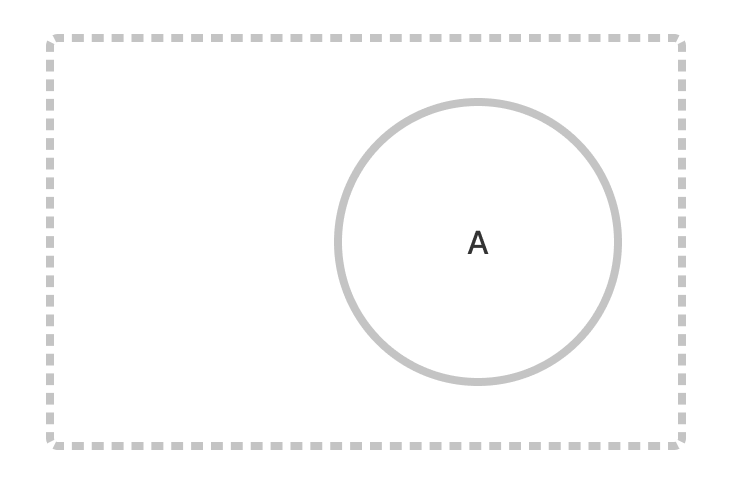 全体集合の輪郭があいまいなベン図